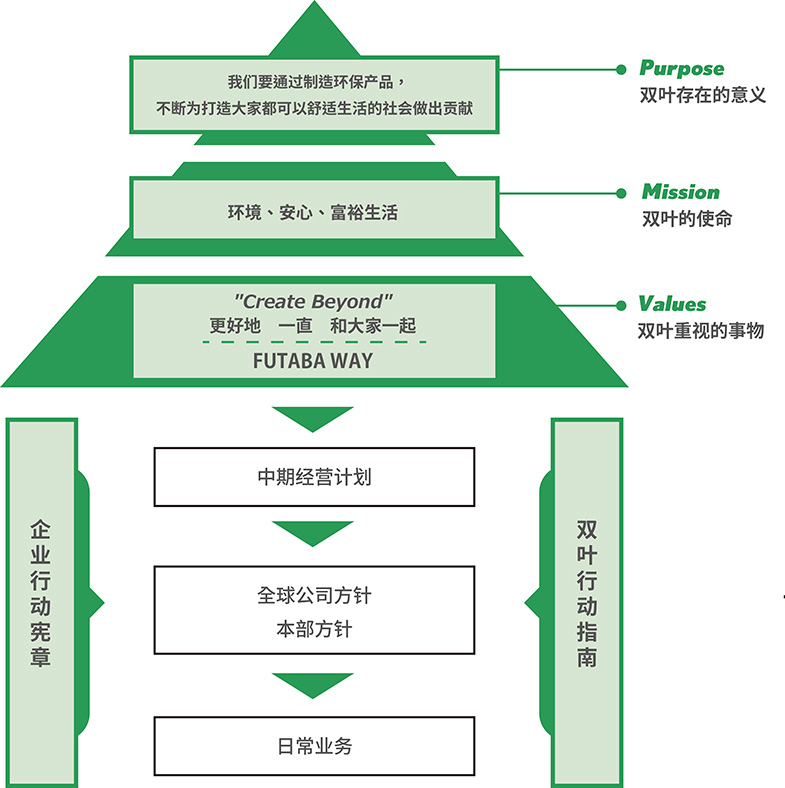 経営体系