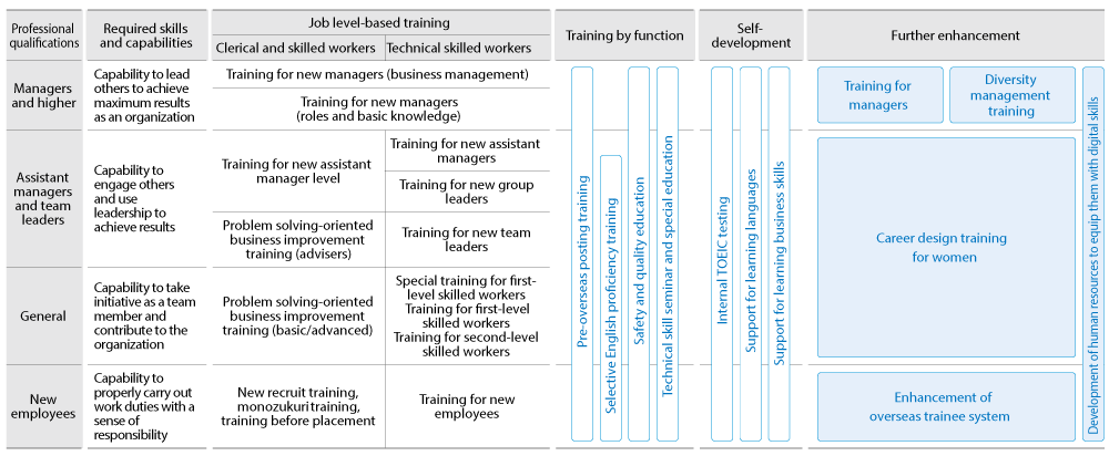 Training system (Non-consolidated)