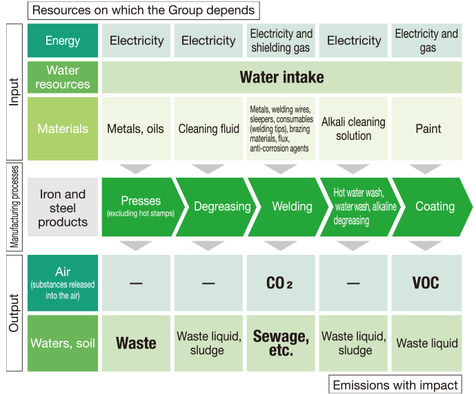 Strategy (risk and opportunity)