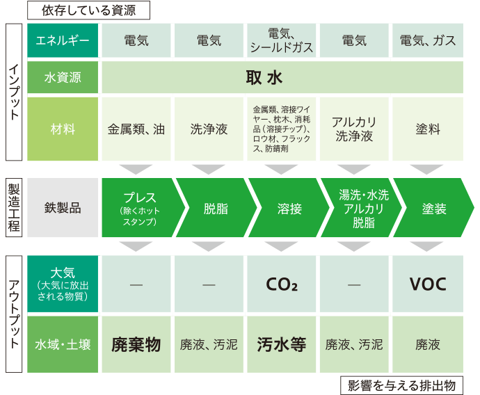 戦略（リスクと機会）