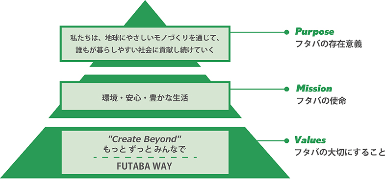 経営体系