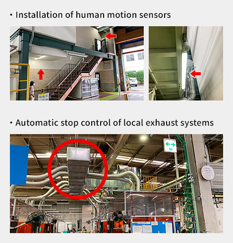 Thorough elimination of waste in the manufacturing workplace