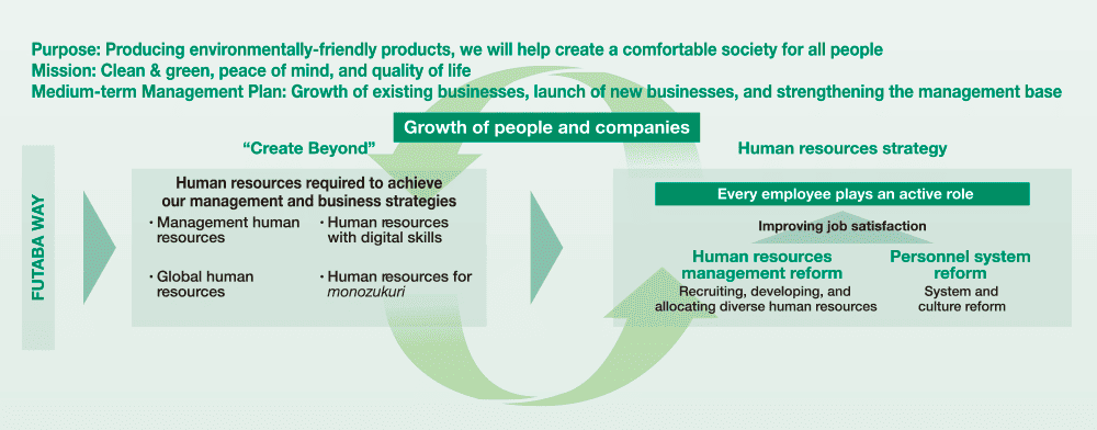 Changes in the external environment and the idea that &ldquo;every employee plays an active role&rdquo;