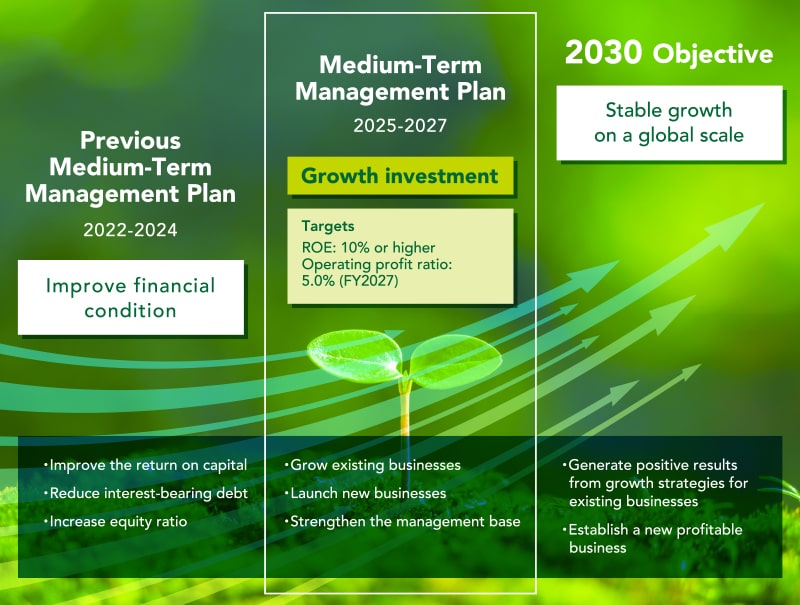 フタバの目指す姿
