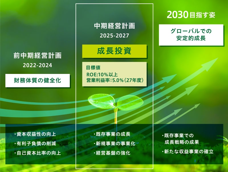 フタバの目指す姿