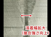 溶着幅拡大(接合強さ向上)